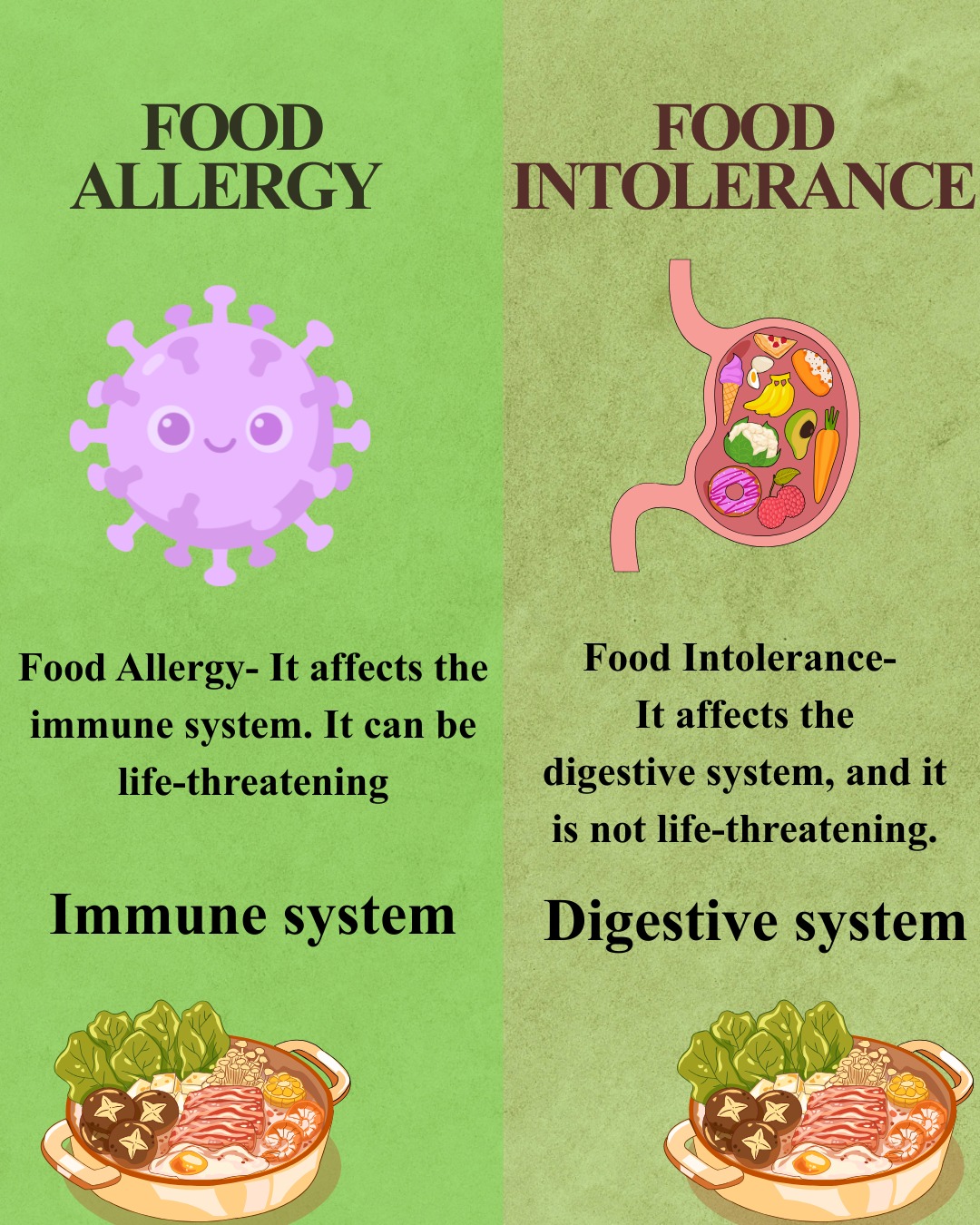 Food Intolerance vs Food allergy 