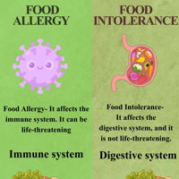 Food Intolerance vs Food allergy 